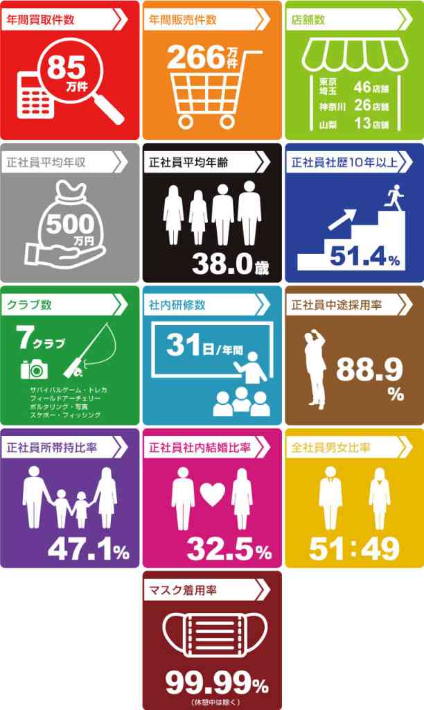ハードオフ社員の口コミ